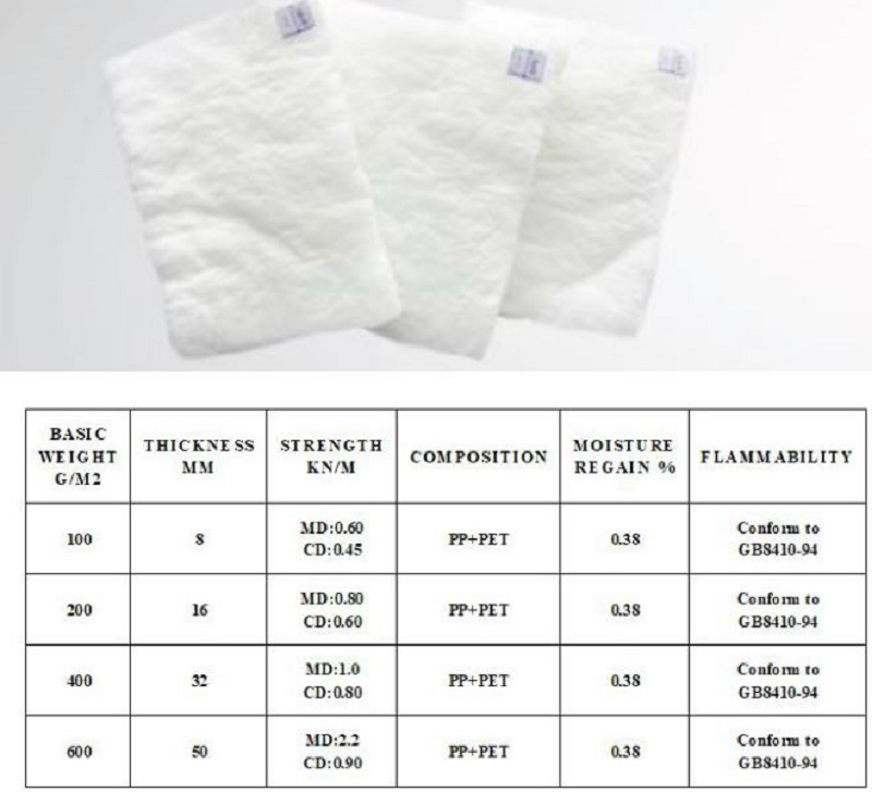 Acoustic And Heat Insulating Material