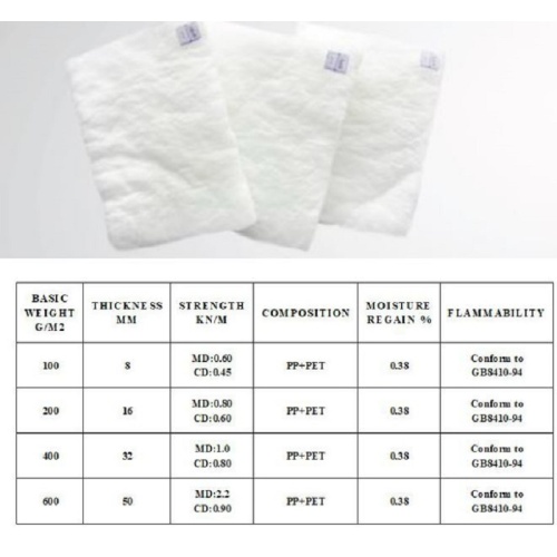 Acoustic and Heat Insulating Materials