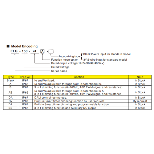 MeanWell  Meanwell Constant Current Led Driver for street light Factory