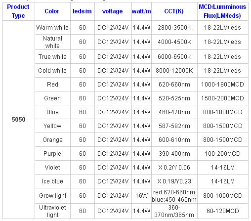 white led light