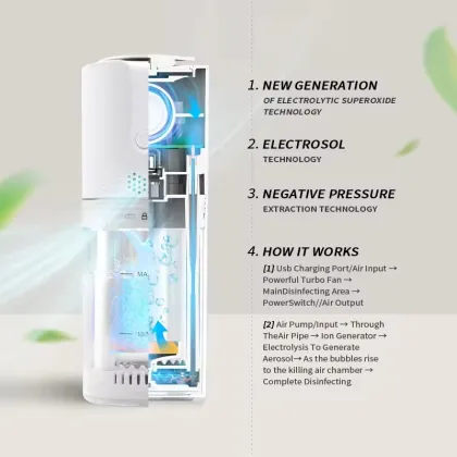 Car Air Purifier Humidifier Portable Mini Ionizer Bactericidal Dealdehyde Air Purifier