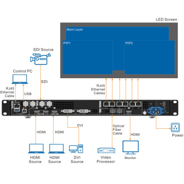Novastar All-in-one LED Display Video Controller Vx600