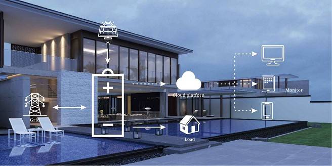 Balcony solar system