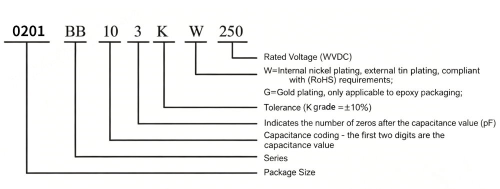 Broadband capacitor