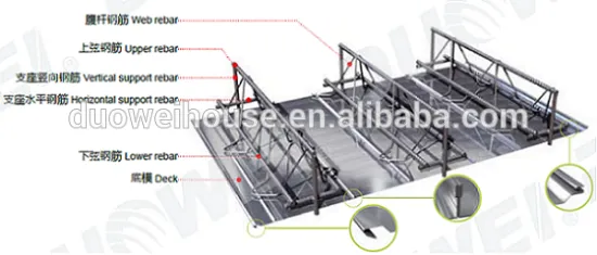 TDM composited rebar truss deck