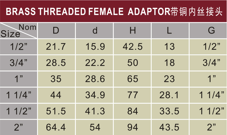 ASTM D2846 Water Supply Cpvc Female Adaptor Brass