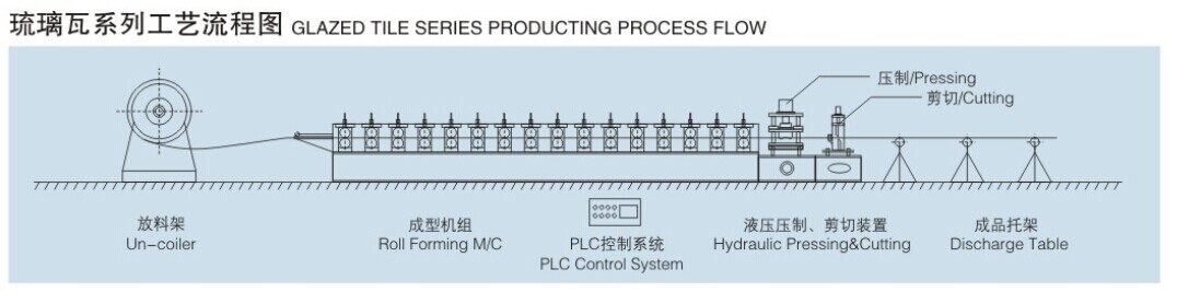 glazed tile producting process flow