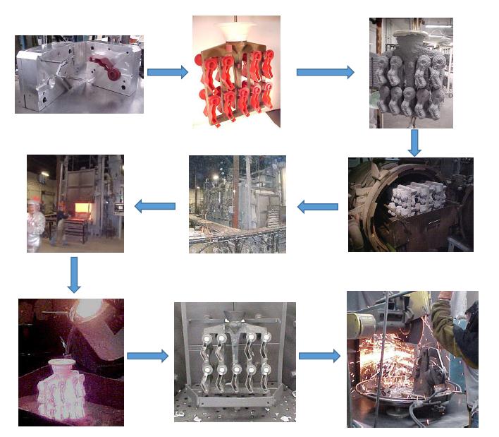 Investment casting