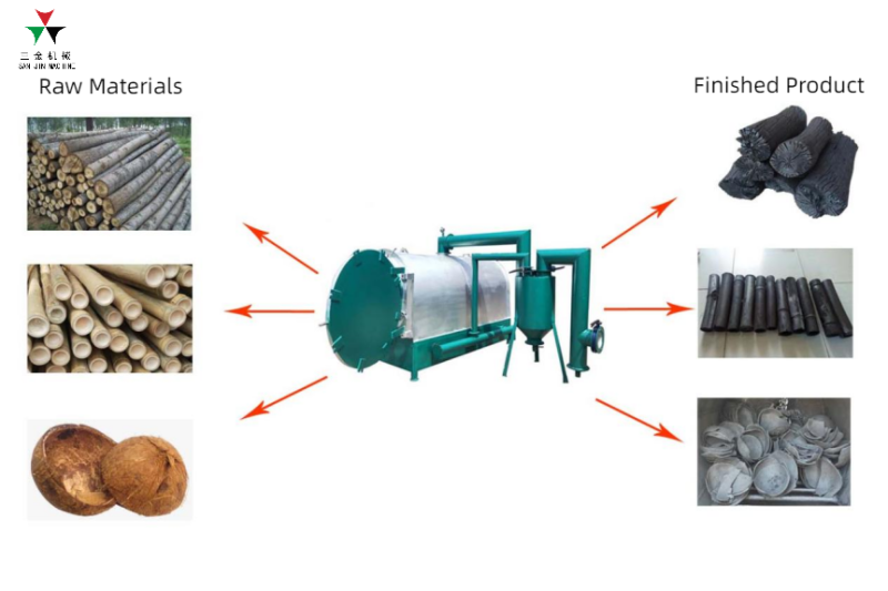 Small Sawdust Coconut Shell Wood Charcoal Log Carbonization Furnace