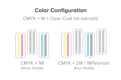 SinoColor 3.2m Eco UV Printer RUV3204 with Ricoh Head