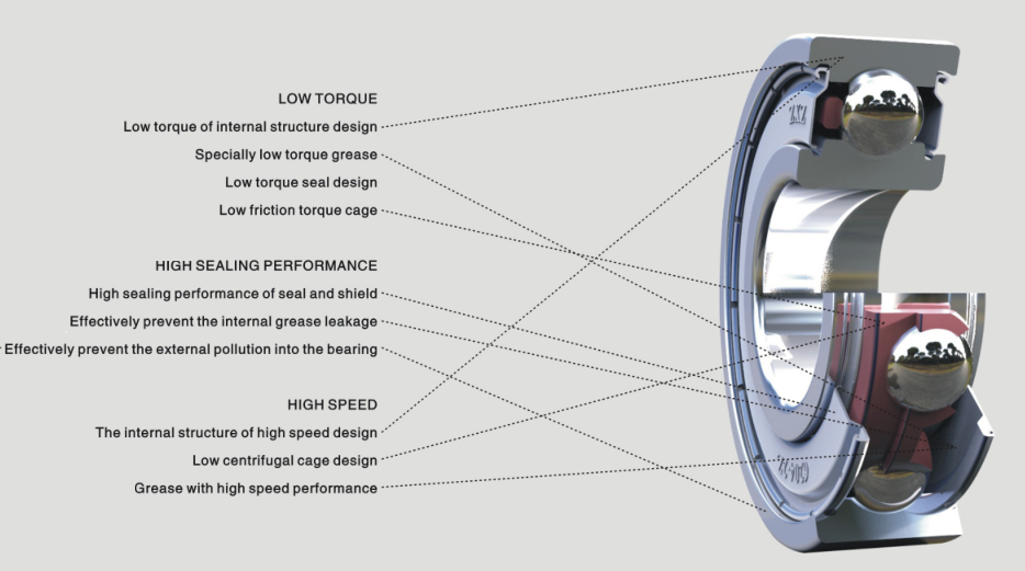 G series bearings Product advantage