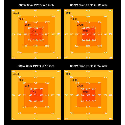 Led 600 Grow Lights For Indoor Medical Plants