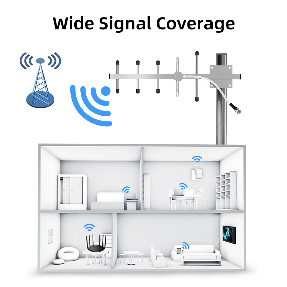 2G GSM 860 960MHz Yagi Antenna 8