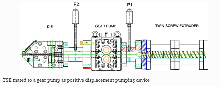 BASICS FOR TWIN SCREW EXTRUDER BARREL(5)