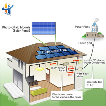 World Best Selling 1500w solar power system for home for pakistan