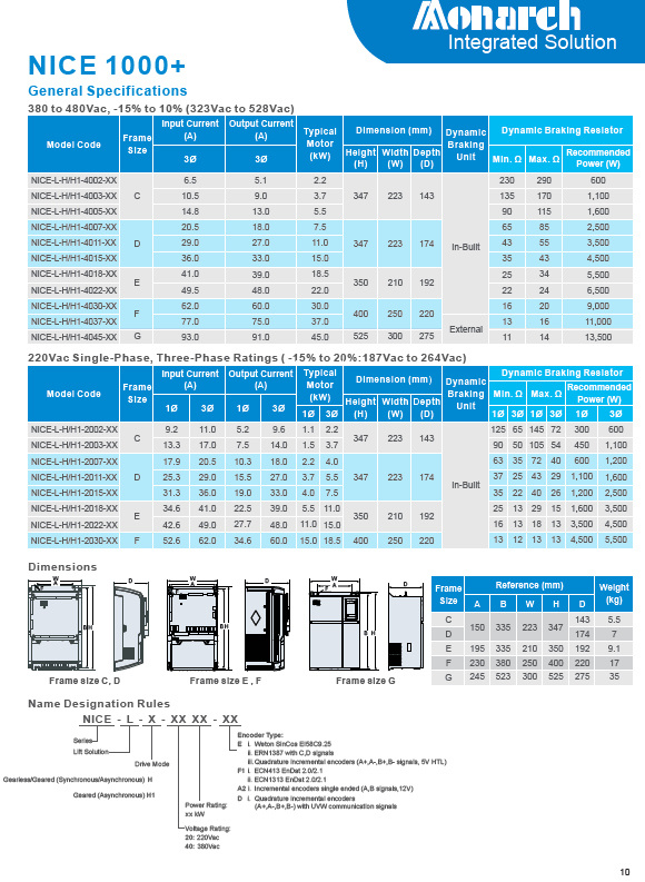 NICE1000 Specification