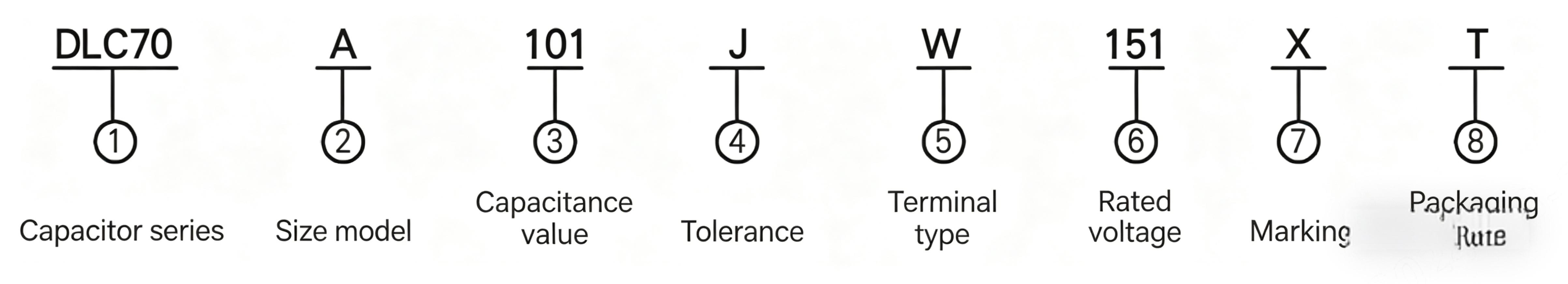 High RF Power Ceramic Capacitor