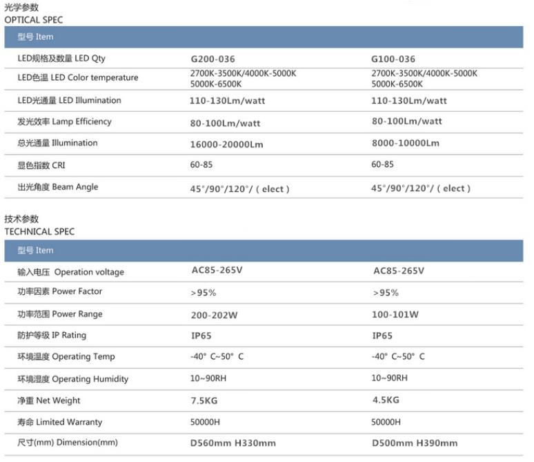 compare high bay 100w 200w