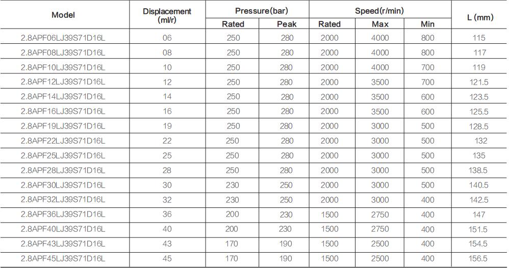 2.8APF** Specifications