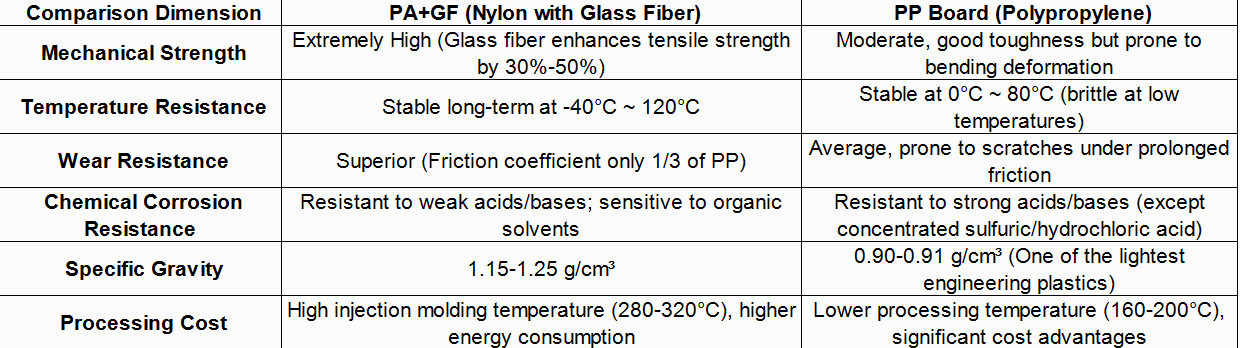Material Properties Comparison Table