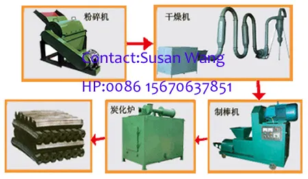 charcoal briquetting machines