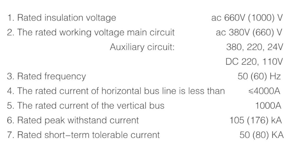 2 Basic parameters