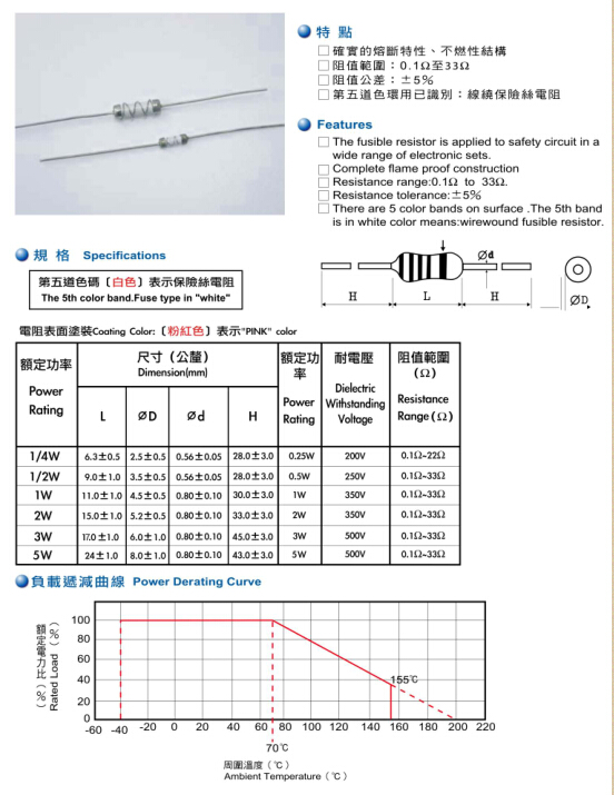 Wirewound Fusible Resistor