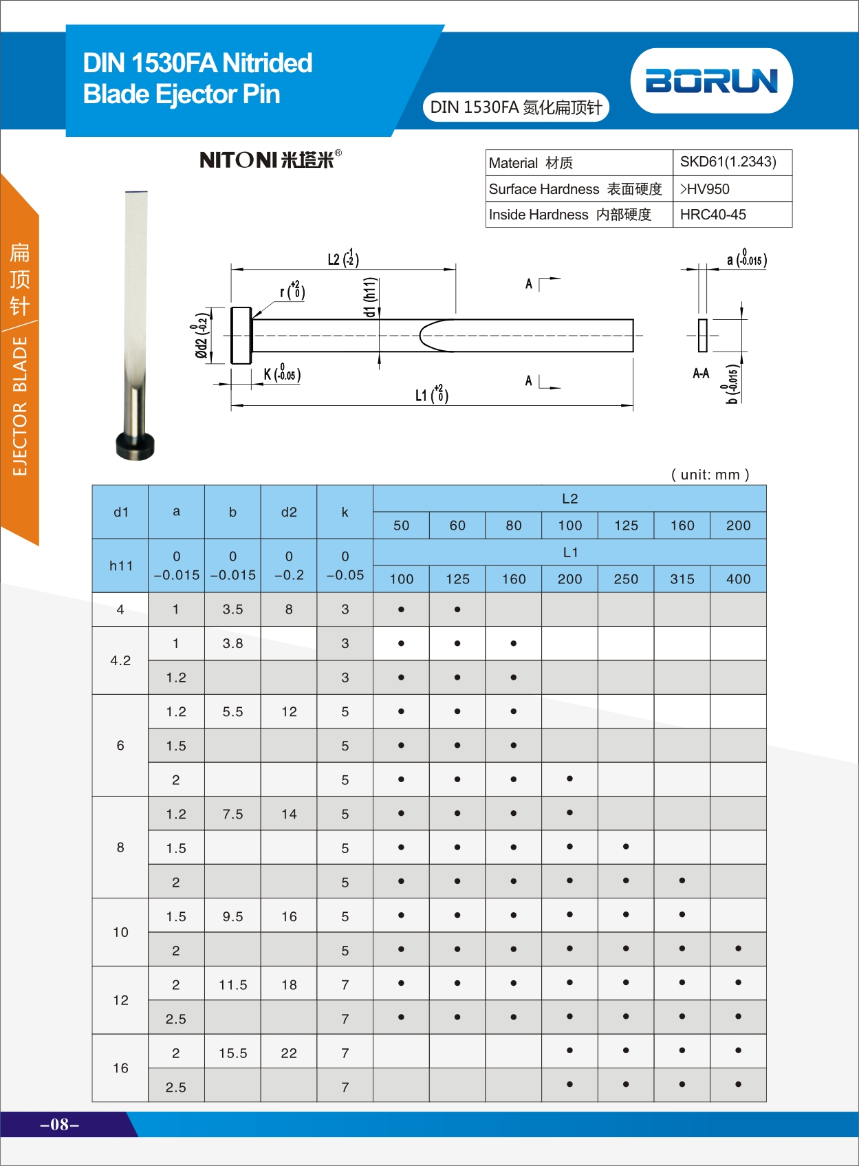 DIN1530FA nitrided blade pin