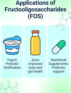 FOS: Prebiotic Solution for Digestive Health