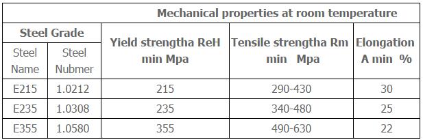 steel pipes