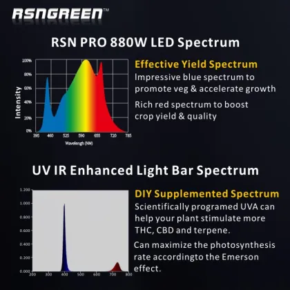 High Power 660W Gavita LED Grow Light - Top Selling Wholesale Full Spectrum Plant Lamp
