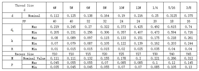 Pan head security Torx screws
