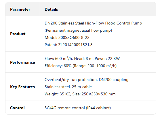 SZQ axial flow pump03-3