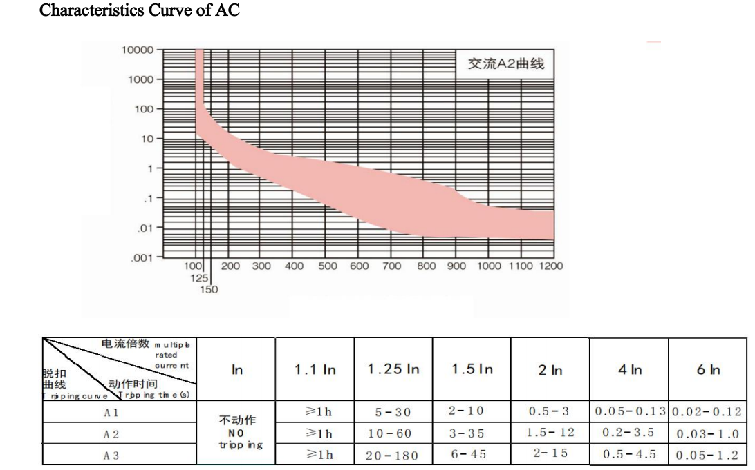 B3-T1-250A 80VDC 3-pole Breaker