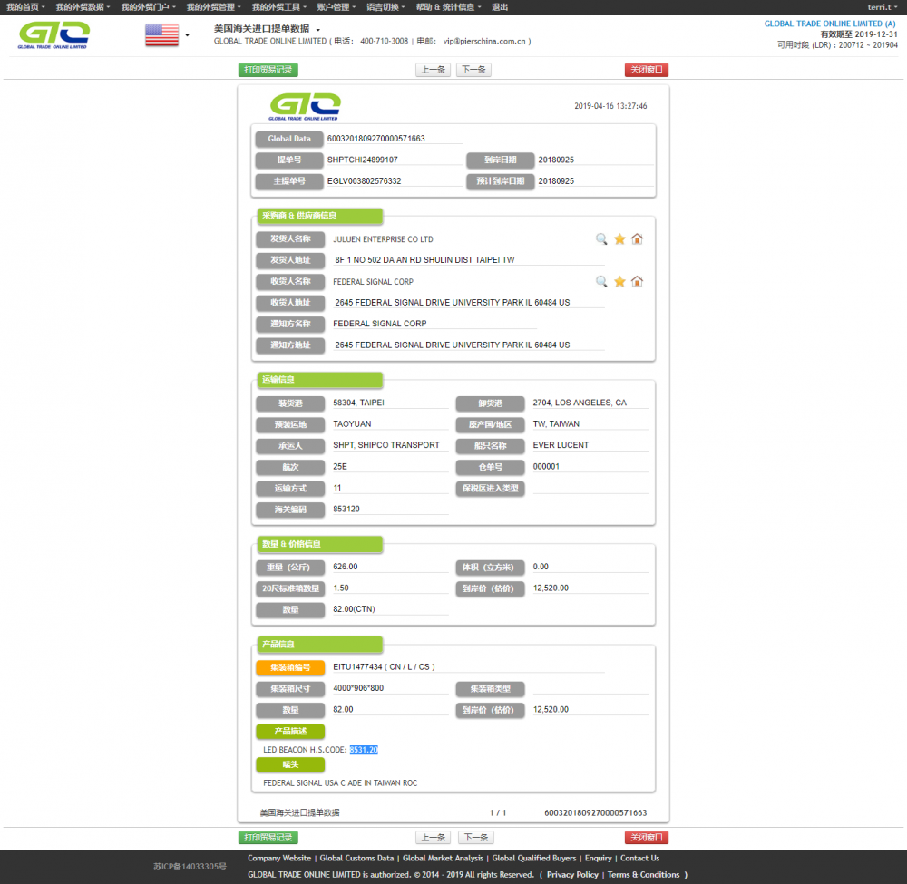 LED Beacon USA Customs Data