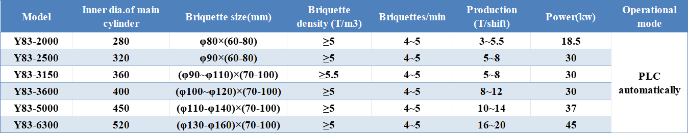metal briquetting machine