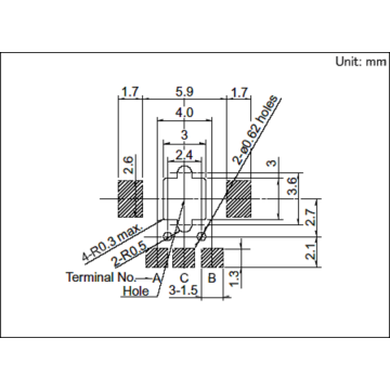 5 jenis melalui poros encoder kecil