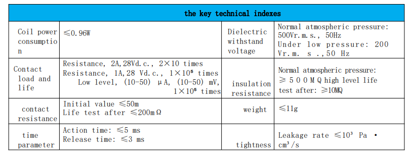 Technical Specifications Comparison