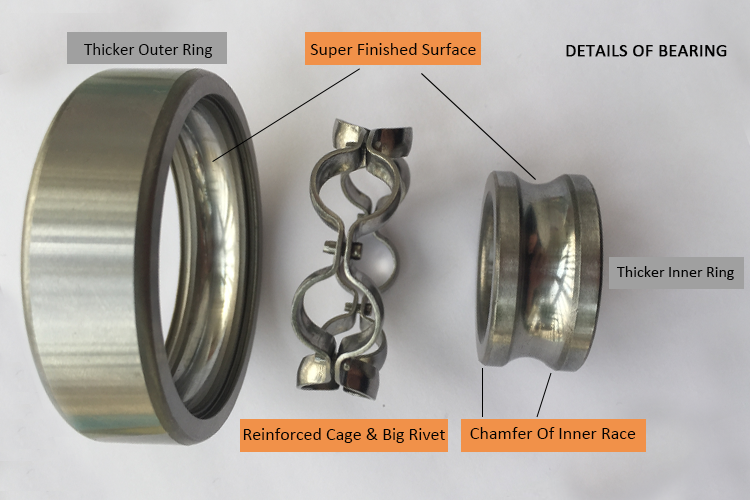 Chamfer Of Ball Bearing