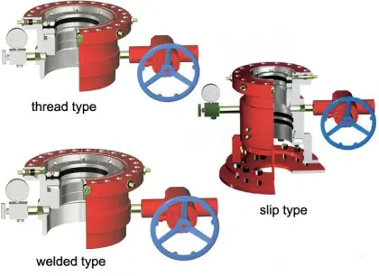 API6A Casing head & Casing Spool