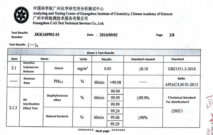 Pm2 5