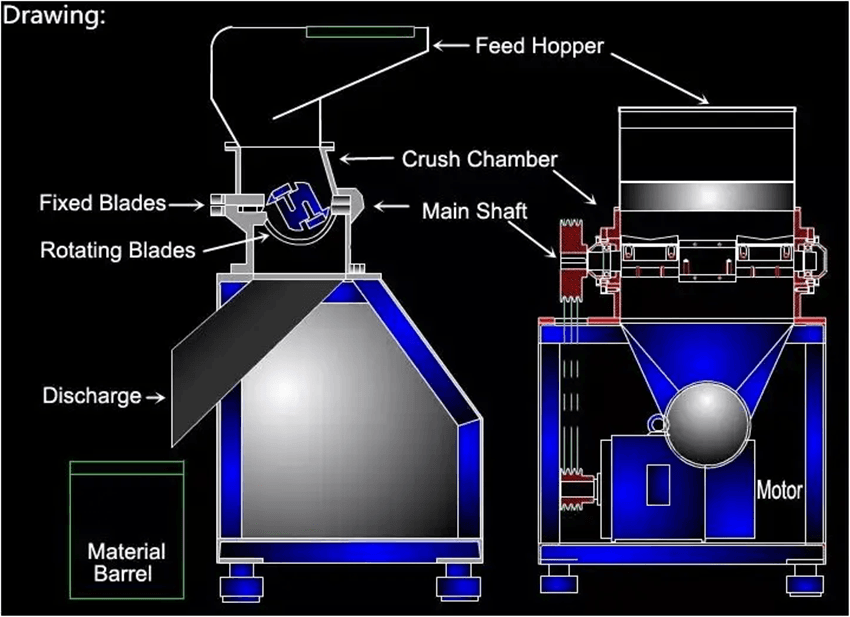 Máy nghiền thực phẩm food crusher machine