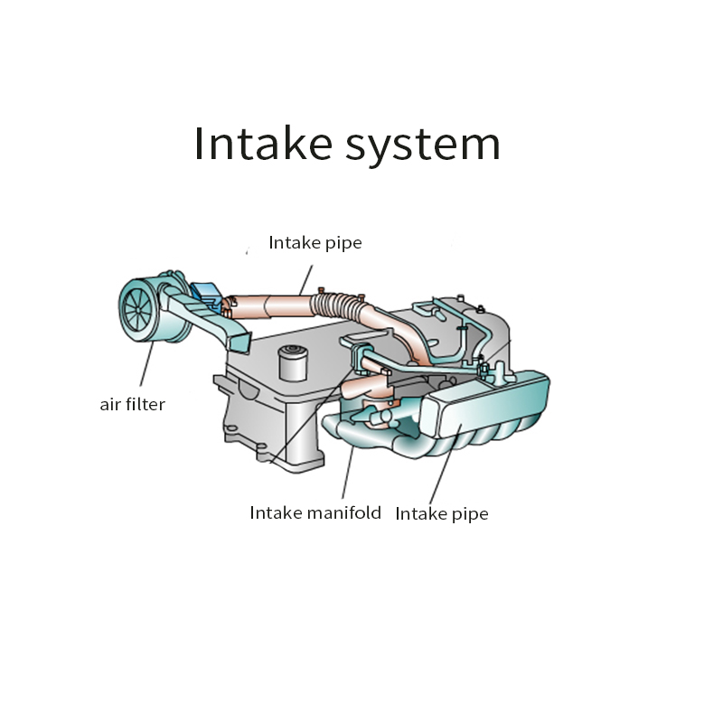 automobile exhaust system