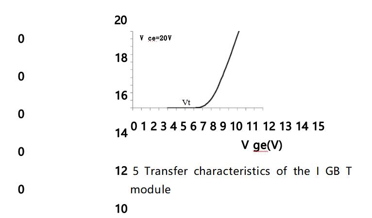 IGBT-11