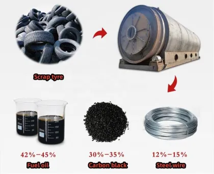 Rubber Pyrolysis Machines: Processing and Recycling Solutions