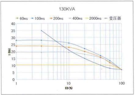 YZPST-MF150D55QS01-2-1