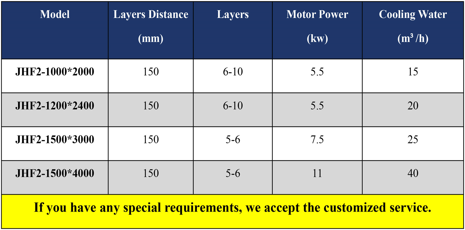 EVA Secondary foaming machine data