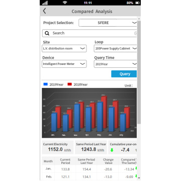 Software de gerenciamento da Enegery para edifícios comerciais