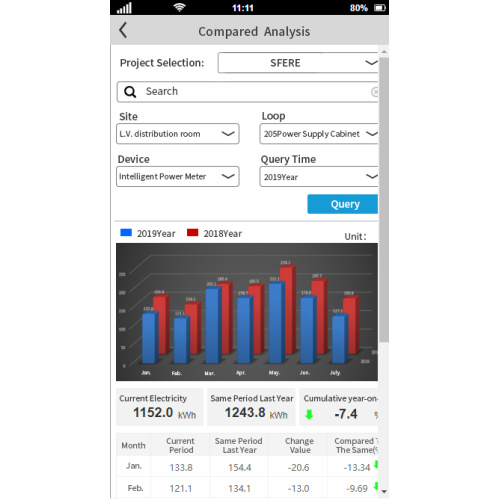 Enegery management software for commercial buildings