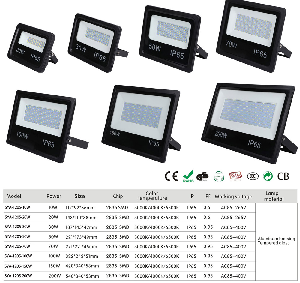 Wholesale LED floodlight with high safety factor